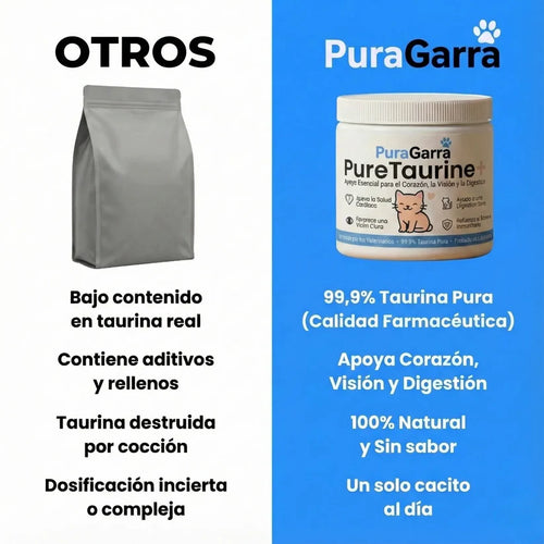PureTaurine+ - Suplemento Nº 1 Recomendado Por Veterinarios
