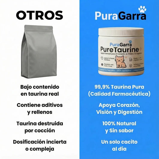 PureTaurine+ - Suplemento Nº 1 Recomendado Por Veterinarios